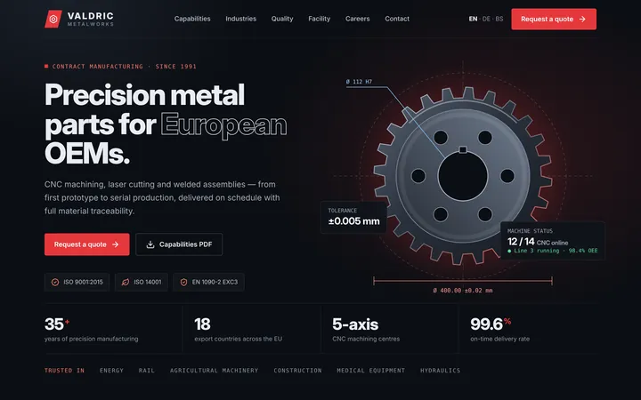 Concept 4: Manufacturing company